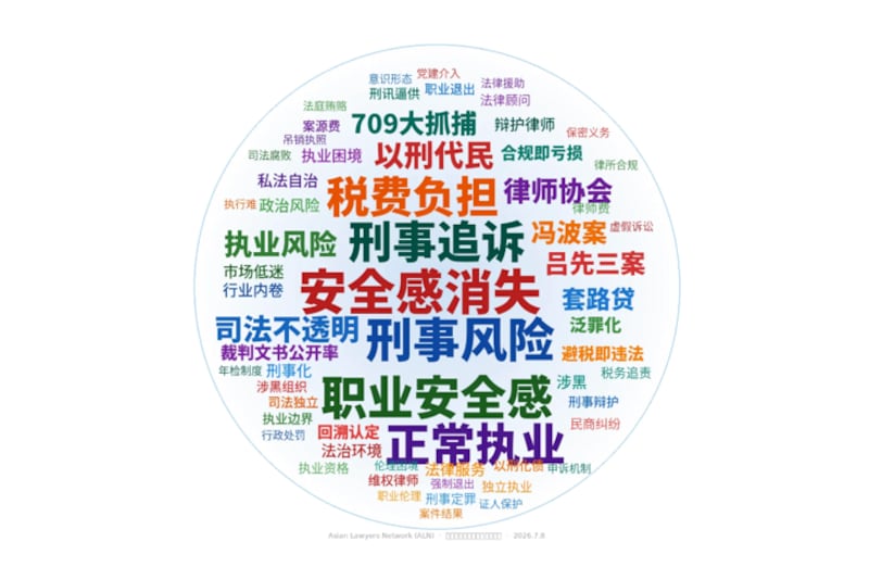 报告指中国民商律师正常执业或遭刑事追诉