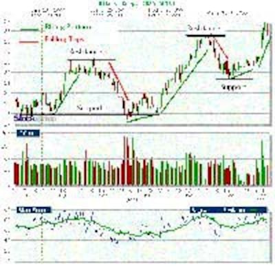 TechnicalAnalysis200.jpg