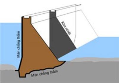 Sơ đồ Nguyên tắc đập trọng lượng. Hình do Kỹ sư Cung gởi RFA. 