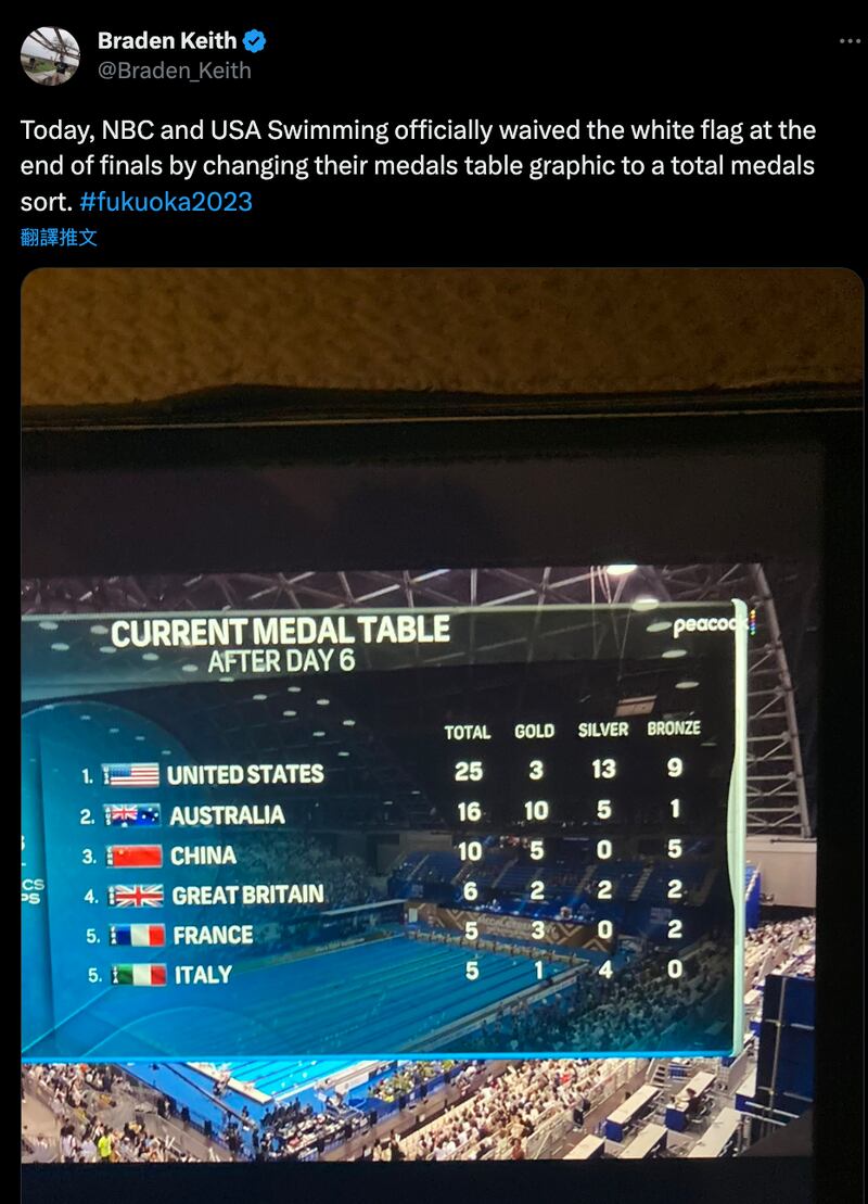 美国游泳运动杂志《SwimSwam》的主编Braden Keith所发的推文(图截取自推特)