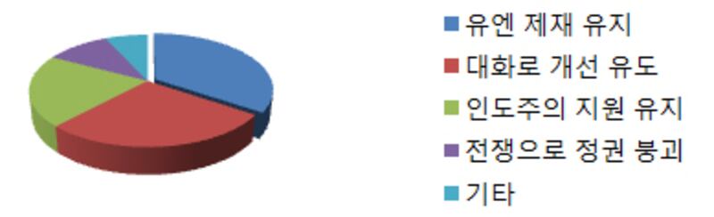 pie-chart7.jpg