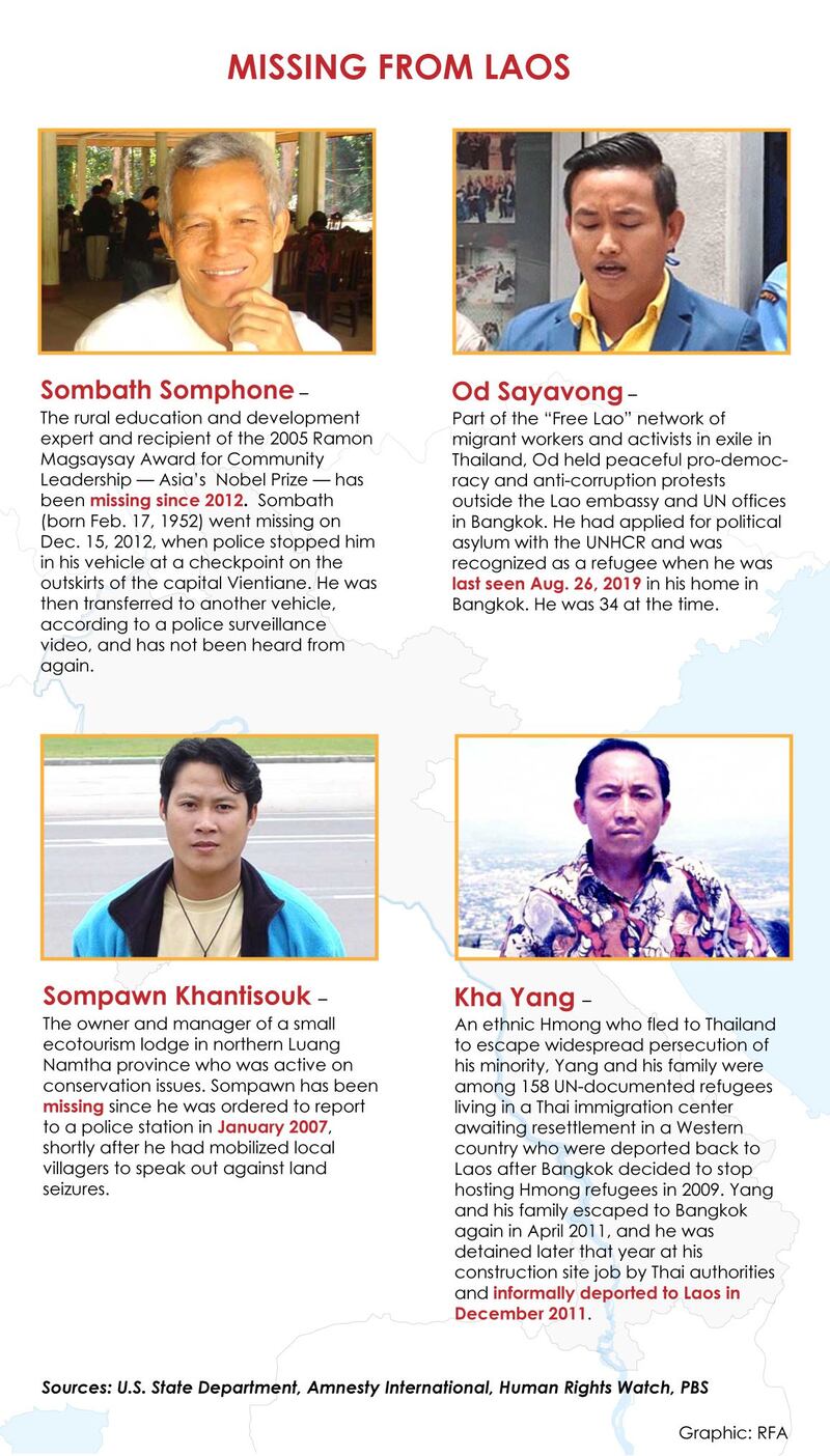 Laos missing graphic