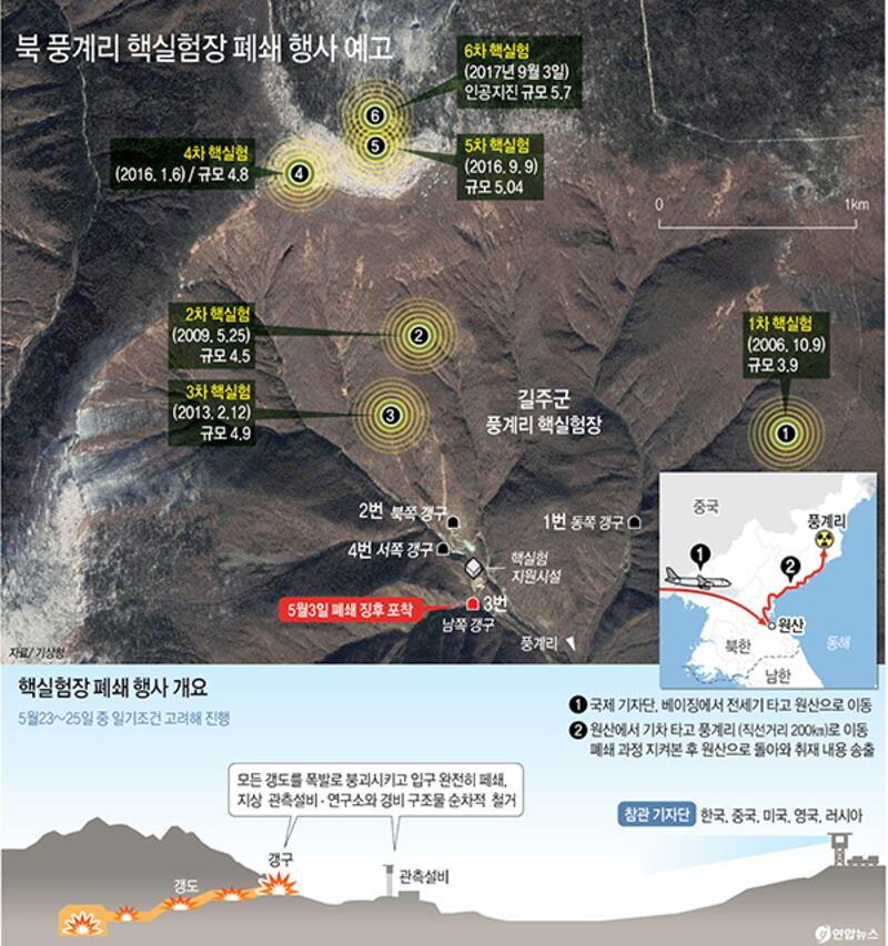 북한은 오는 23~25일 풍계리 핵실험장을 갱도 폭파방식으로 폐쇄하는 행사를 한다고 12일 밝혔다.