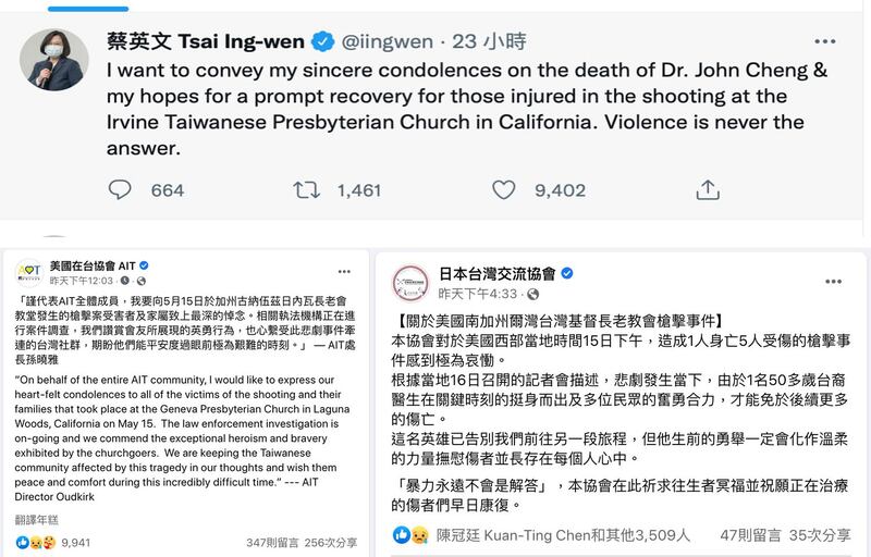 上图蔡英文总统在推特发文表示,暴力永远不是解答。(蔡英文推特) 左下图:美国在台协会针对美国南加州尔湾台湾基督长老教会枪击案表达哀悼。(美国在台协会脸书) 右下图:日本台湾交流协会针对美国南加州尔湾台湾基督长老教会枪击案表达哀悼。(日本台湾交流协会脸书)