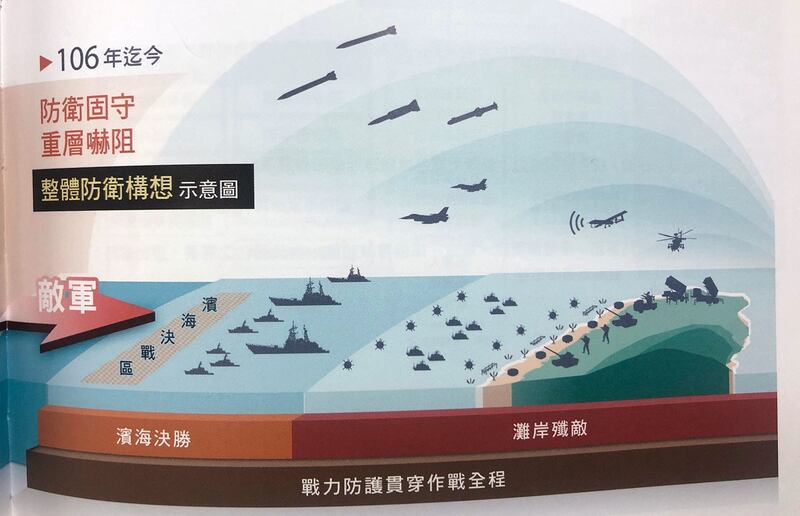 国军整体防卫构想示意图。（记者夏小华翻摄）