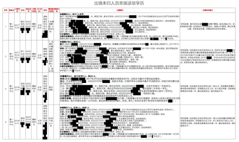 「墨玉名單」(Karakax List)其中一頁。(Uyghur Human Rights Project提供)