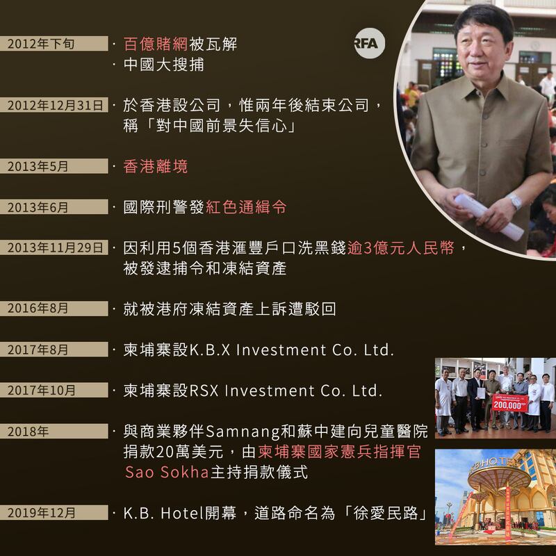 徐愛民2012年起由中國至柬埔寨事跡。（綜合資料／粵語組製圖）