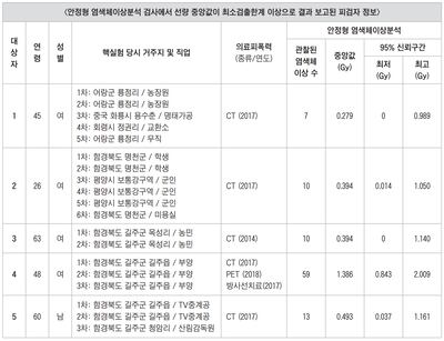 염색체 이상.png