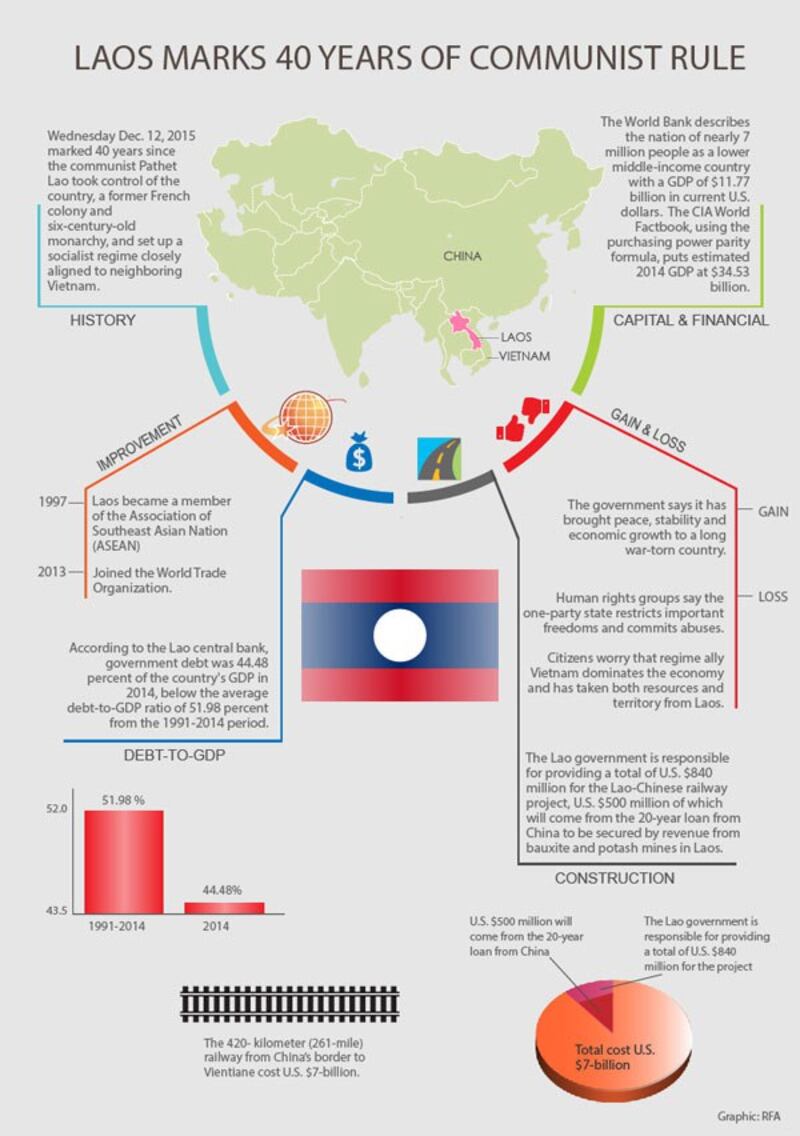 laos40Years600.jpg
