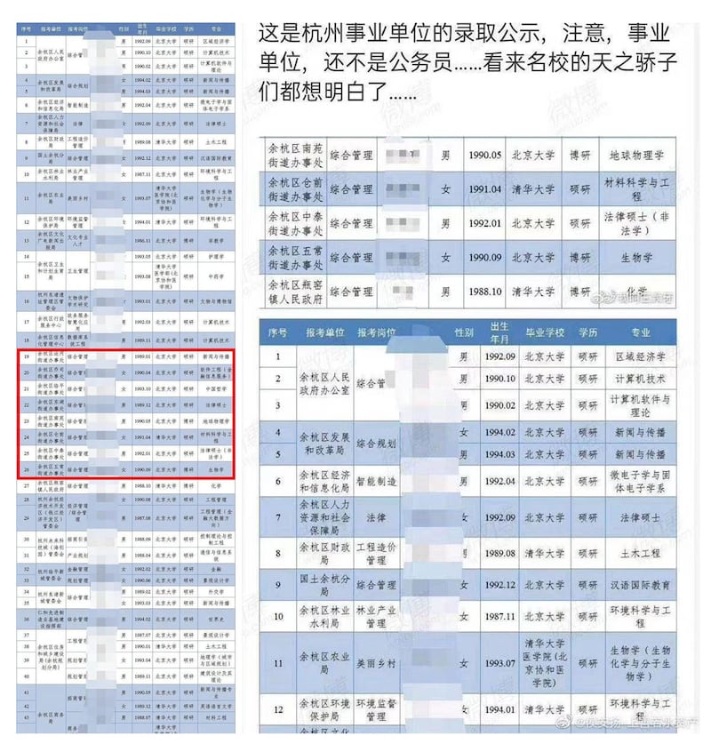 杭州多个街道办聘请北大高材生，所学专业并不对口。 （网络截图/乔龙提供）