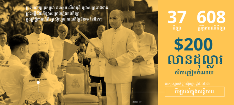 050523-RFAInfographicSEAGames-Plone2.png
