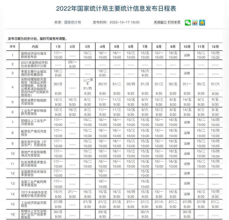 中國國家統計局官網的訊息顯示，多項中國經濟相關數據將押後公布。（網絡圖片）