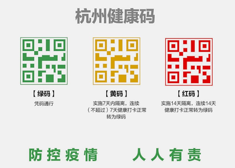中國各地民眾手機須下載「健康碼」,無論居民身在何處,官方一目了然。(網絡圖片)