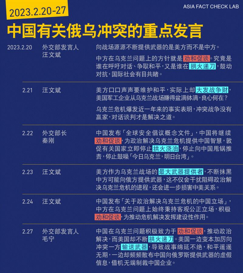2023年2月20日至27日中国有关俄乌冲突的重点发言（亚洲事实查核实验室整理／制表）