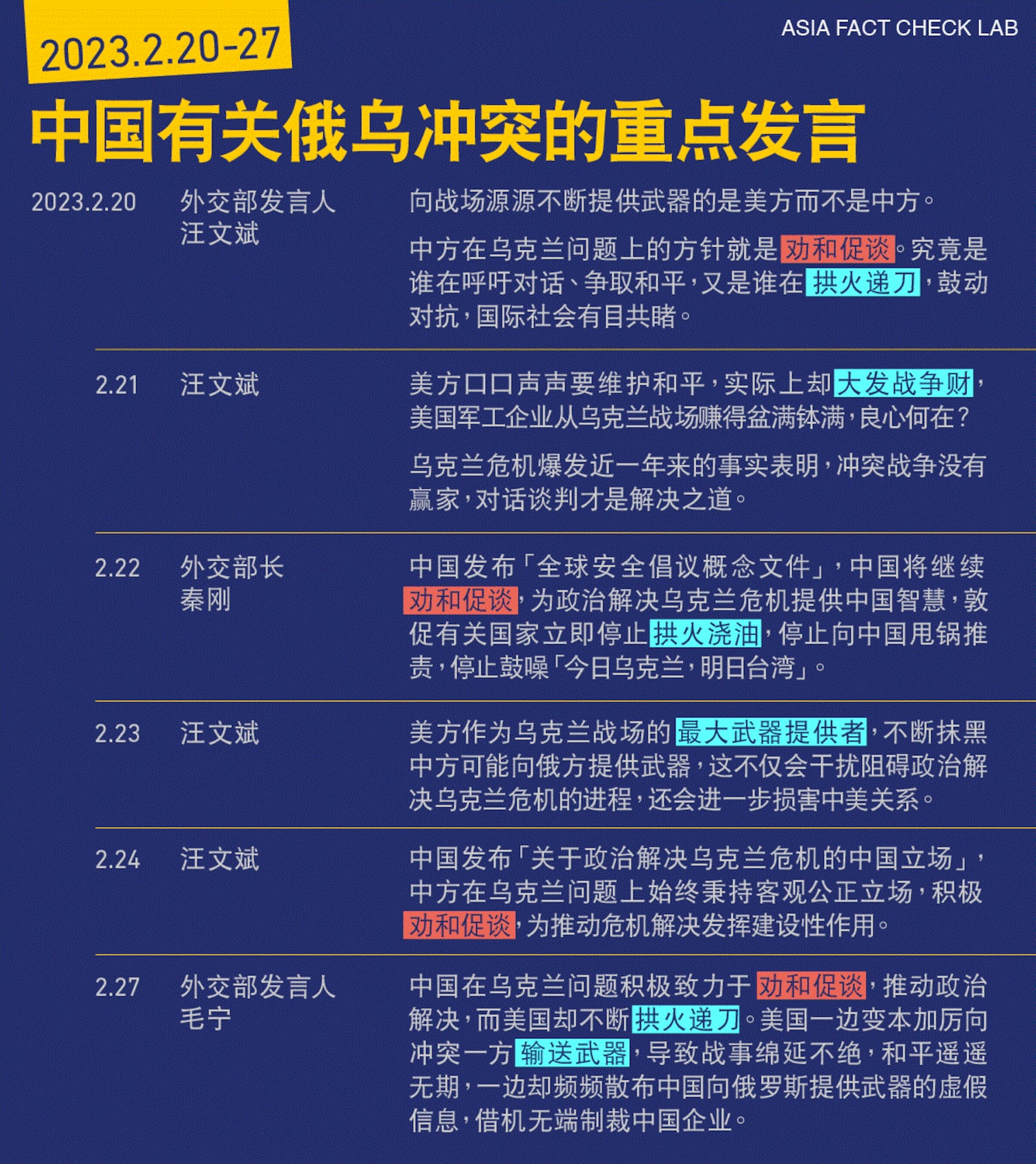 2023年2月20日至27日中国有关俄乌冲突的重点发言（亚洲事实查核实验室整理／制表）