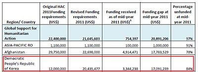 unicef-table-081111.jpg