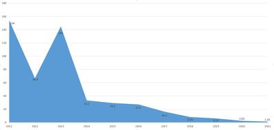 chart2.JPG