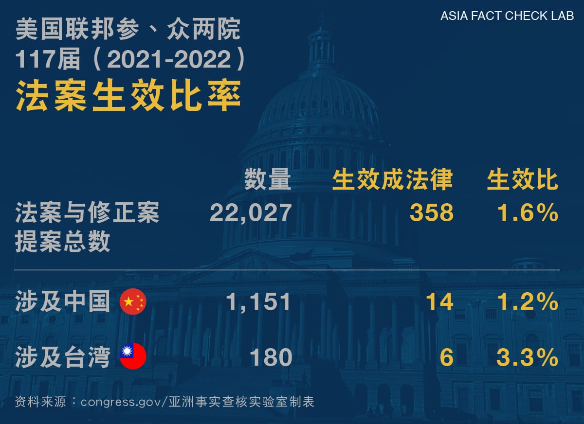 事实查核| 美国通过系列“排华”措施，禁止买房、没收资产？ – 普通话主页